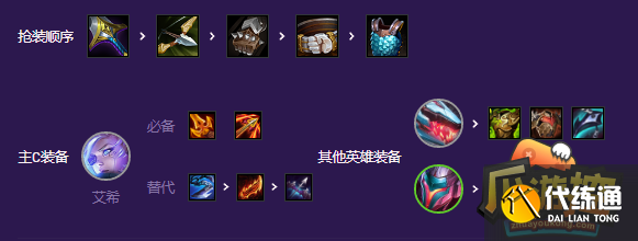 金铲铲之战超英寒冰阵容推荐 最强超英寒冰阵容玩法攻略