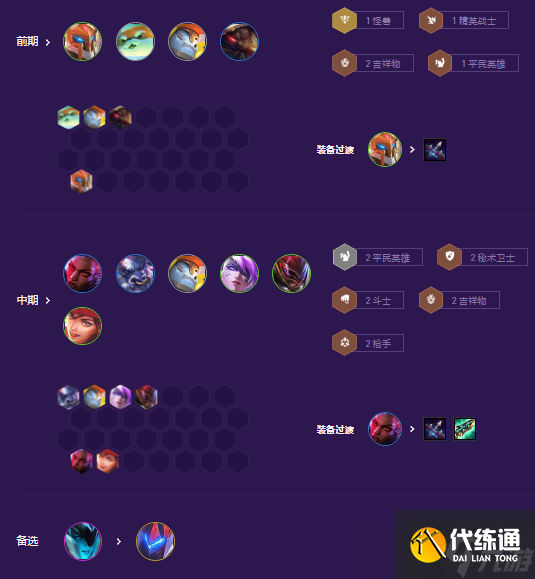 云顶之弈秘术吉祥枪怎么玩 秘术吉祥枪阵容攻略