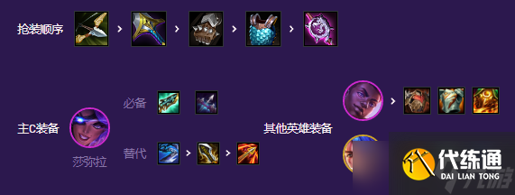 云顶之弈秘术吉祥枪怎么玩 秘术吉祥枪阵容攻略