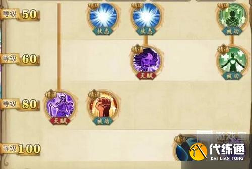 航海王燃烧意志大河技能加点攻略