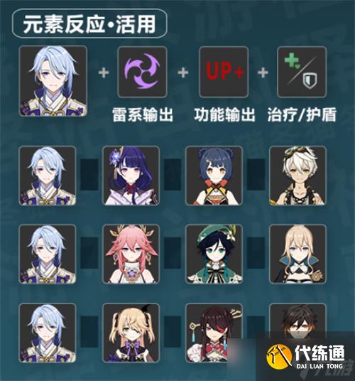 原神神里绫人配队推荐 神里绫人怎么搭配阵容？原神攻略推荐