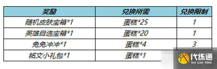 《王者荣耀》送英雄送皮肤活动详情