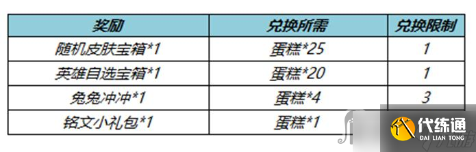 《王者荣耀》送英雄送皮肤活动介绍