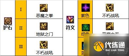 dnf四叔110级毕业装备是什么-四叔110级装备搭配