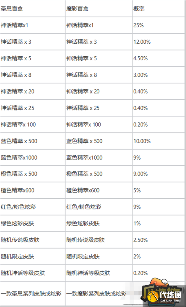 英雄联盟2023圣堂之战宝典奖励一览