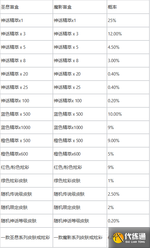 《lol》圣堂之战宝典活动2023