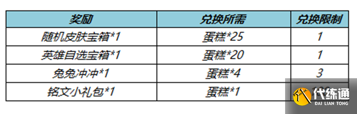 《王者荣耀》2月23日更新内容介绍2023 《王者荣耀》2月23日更新内容介绍2023