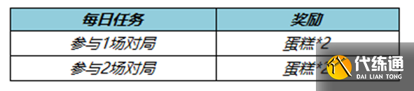 《王者荣耀》2月23日更新内容介绍2023 《王者荣耀》2月23日更新内容介绍2023