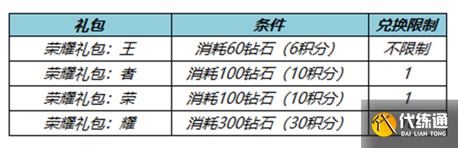 《王者荣耀》2月23日更新内容介绍2023 《王者荣耀》2月23日更新内容介绍2023