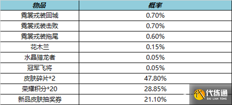 《王者荣耀》2月23日更新内容介绍2023 《王者荣耀》2月23日更新内容介绍2023