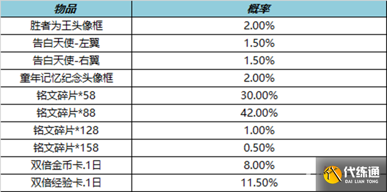 《王者荣耀》2月23日更新内容介绍2023 《王者荣耀》2月23日更新内容介绍2023