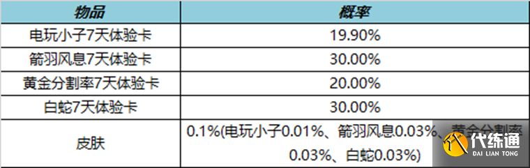 《王者荣耀》2月23日更新内容介绍2023 《王者荣耀》2月23日更新内容介绍2023
