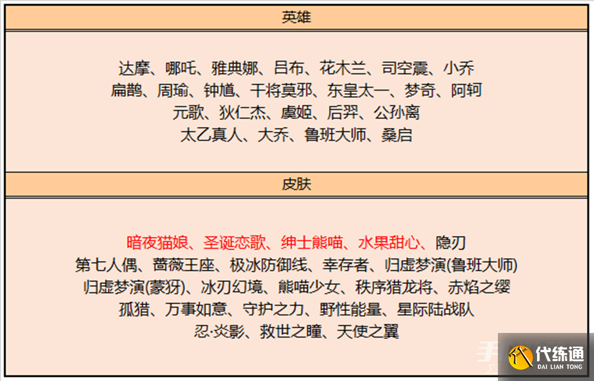 《王者荣耀》2月23日更新内容介绍2023 《王者荣耀》2月23日更新内容介绍2023