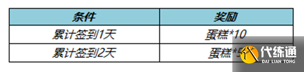 《王者荣耀》送英雄送皮肤活动介绍 《王者荣耀》送英雄送皮肤活动介绍