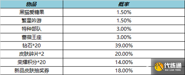 《王者荣耀》繁星甜梦礼包介绍 《王者荣耀》繁星甜梦礼包介绍