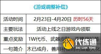 dnf欢乐代币券什么时候清零 10000欢乐代币券有效期介绍[多图]图片2