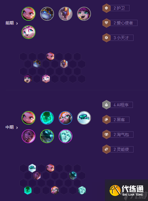 《金铲铲之战》黑客秘术AI妖姬阵容攻略