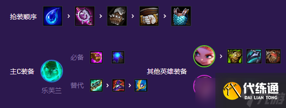 《金铲铲之战》黑客秘术AI妖姬阵容攻略