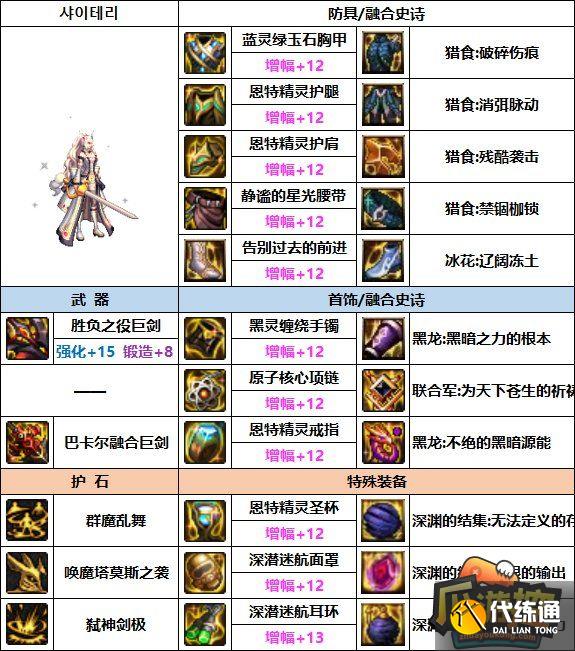 DNF剑魔次元回廊贴膜装备推荐