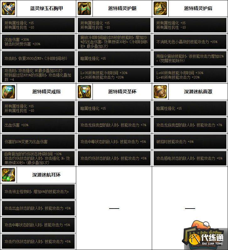 DNF剑魔次元回廊贴膜装备推荐