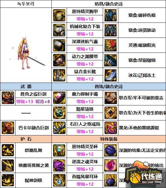 DNF剑魔次元回廊贴膜装备推荐