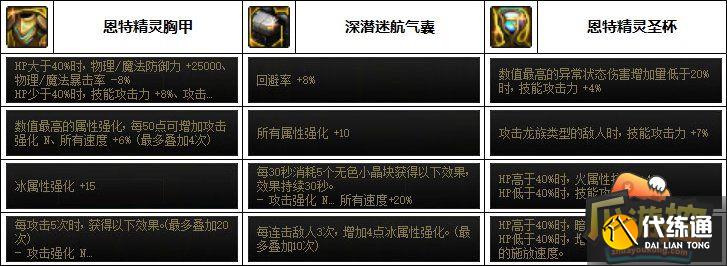 DNF剑魔次元回廊贴膜装备推荐