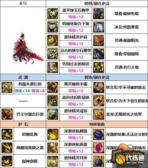 DNF剑魔次元回廊贴膜装备推荐