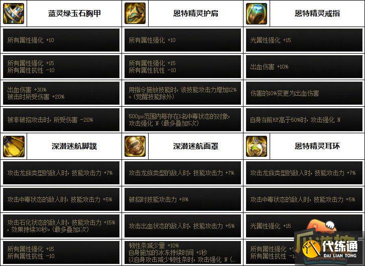 DNF剑魔次元回廊贴膜装备推荐