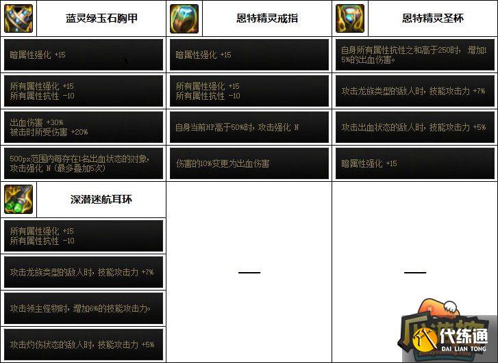 DNF剑影次元回廊贴膜装备推荐