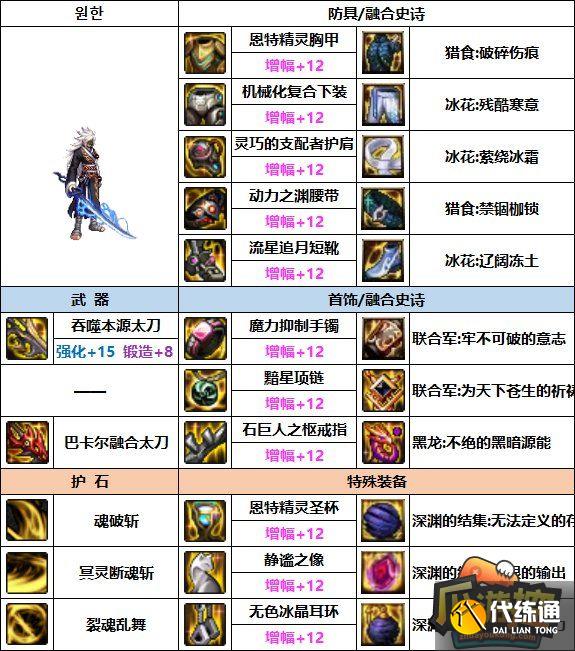 DNF剑影次元回廊贴膜装备推荐