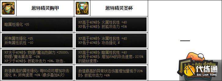 DNF剑影次元回廊贴膜装备推荐