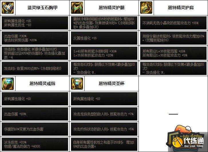 DNF剑影次元回廊贴膜装备推荐