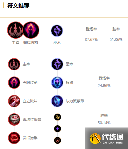 英雄联盟S13轮子妈符文怎么点