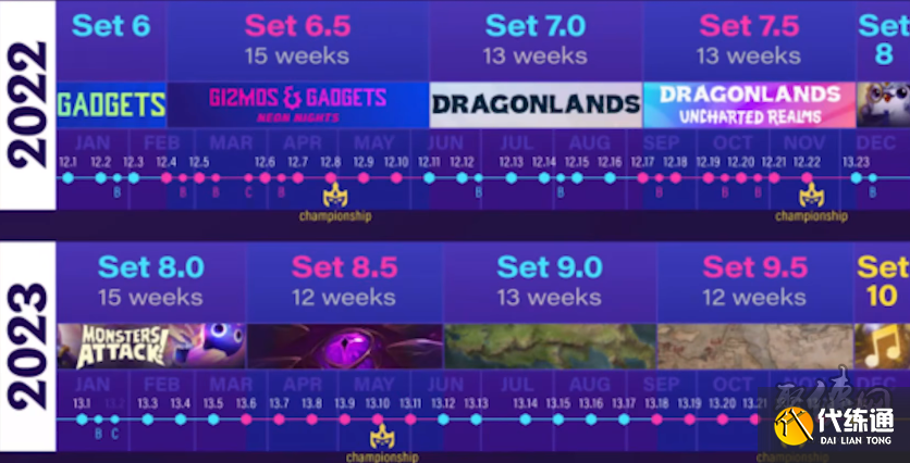 云顶之弈s8.5最新爆料 s8.5更新内容介绍