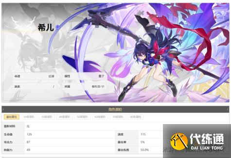 崩坏星穹铁道希儿阵容搭配分享