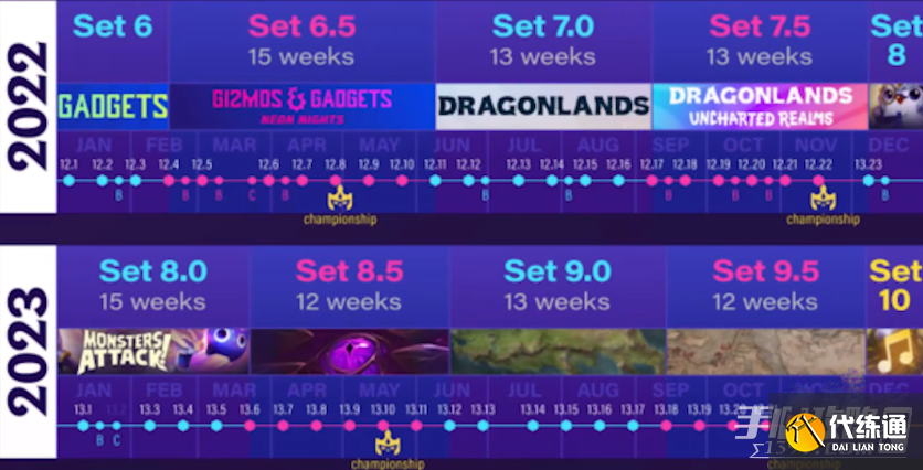 《云顶之弈》s8.5更新内容介绍