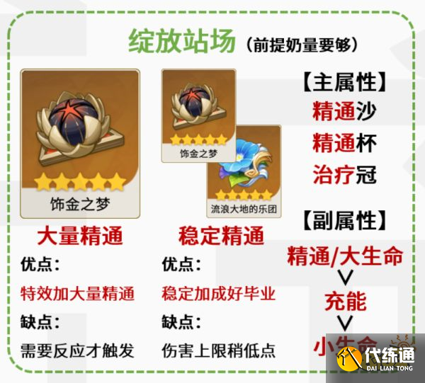 原神芭芭拉圣遗物用什么好 芭芭拉圣遗物套装推荐