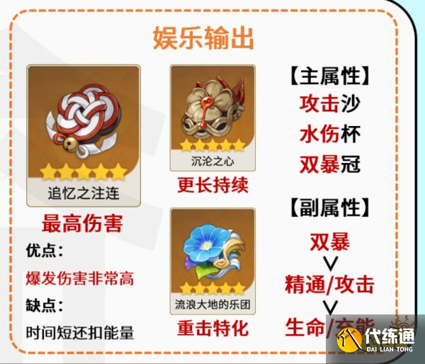 原神芭芭拉圣遗物用什么好 芭芭拉圣遗物套装推荐