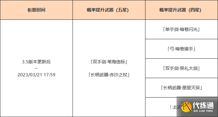 《原神》3.5版本神铸赋形活动