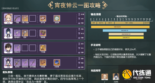 原神夜兰阵容推荐 夜兰体系配队阵容搭配攻略[多图]图片2