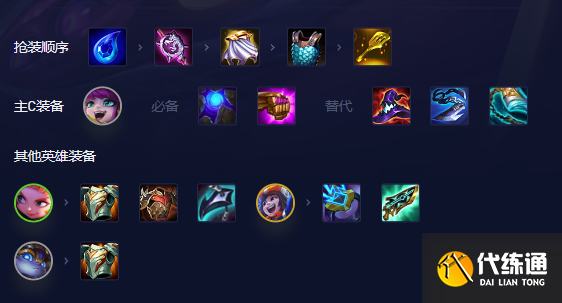 云顶之弈天才璐璐阵容推荐 s8天才璐璐上分阵容搭配攻略[多图]图片5