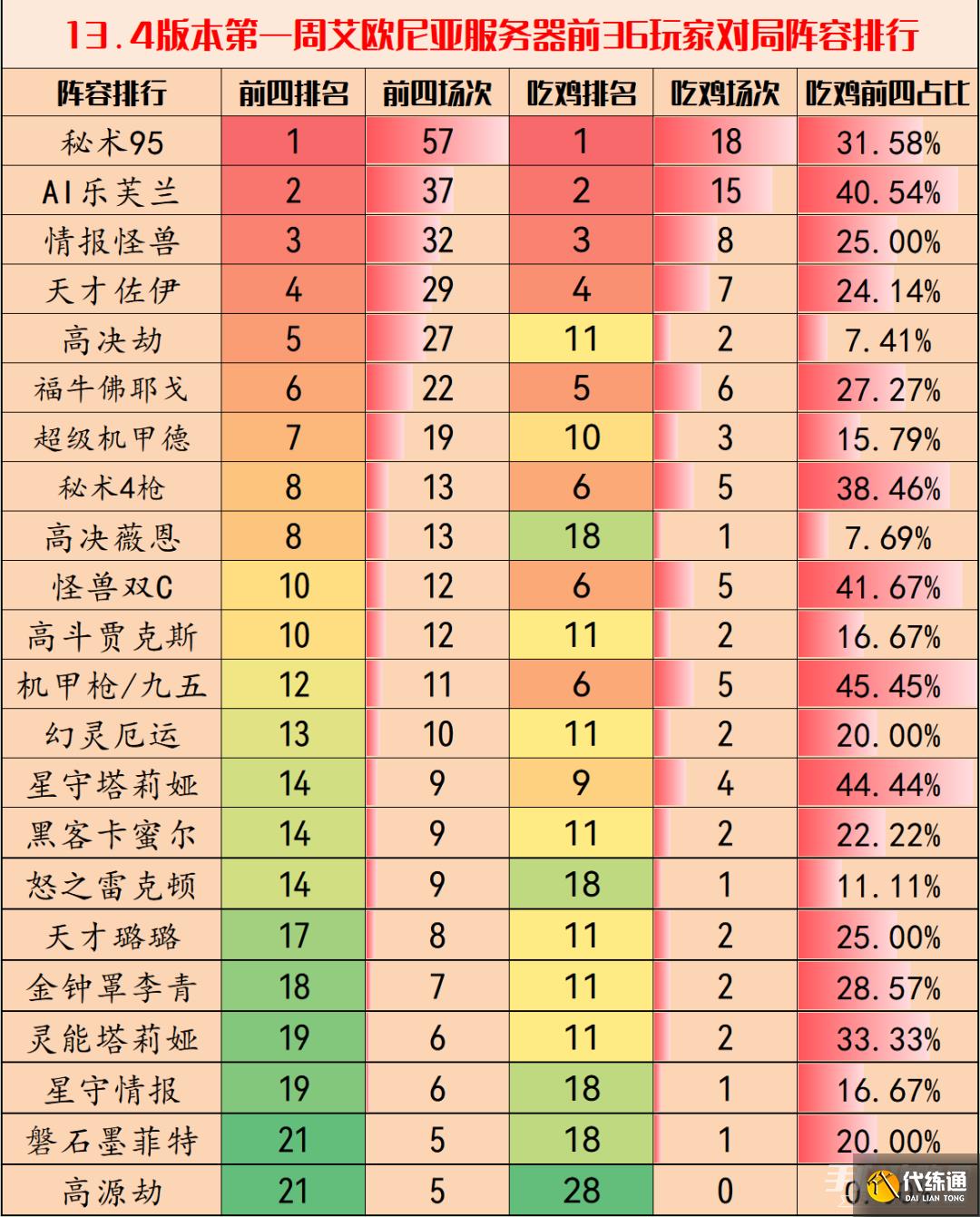 金铲铲之战13.4版本最强阵容推荐 13.4版本阵容搭配攻略汇总[多图]图片1