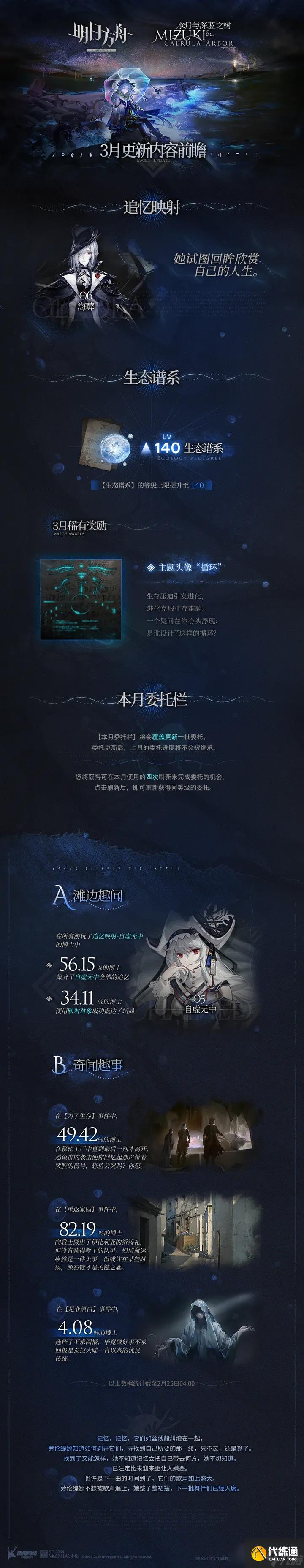 《明日方舟》水月肉鸽3月更新内容介绍