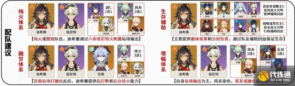 迪希雅配队攻略 原神迪希雅主c队伍阵容搭配