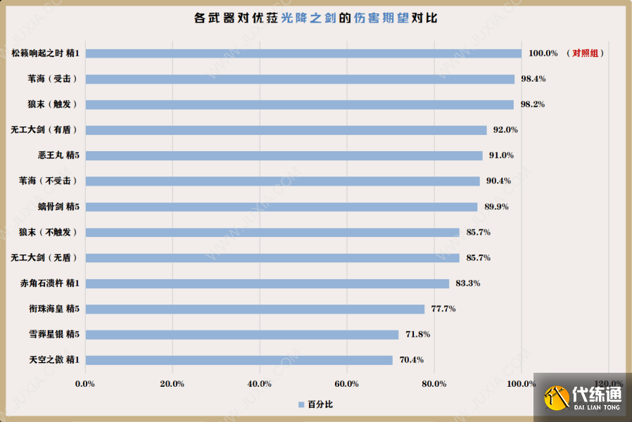 苇海信标适合角色分析 原神迪希雅专武还能给谁用