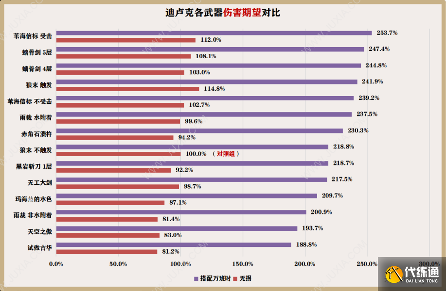 苇海信标适合角色分析 原神迪希雅专武还能给谁用