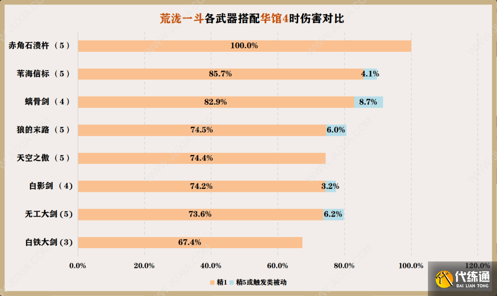 苇海信标适合角色分析 原神迪希雅专武还能给谁用