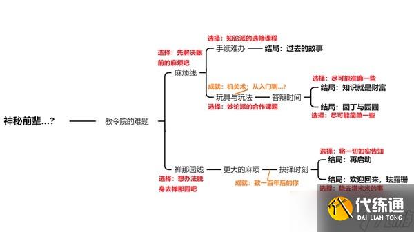 原神珐露珊邀约事件全分支结局达成攻略