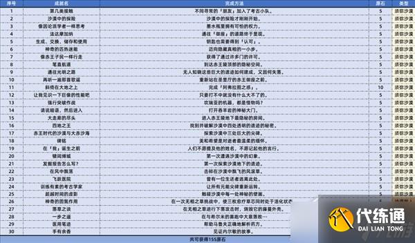 原神3.4版本新增成就有哪些
