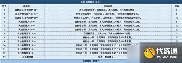 原神3.4版本新增成就有哪些